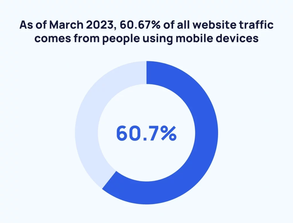 Internet Traffic From Mobile Devices