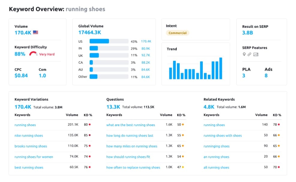 Keyword Research