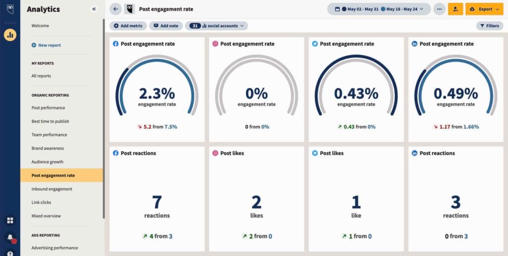 Hootsuite Digital Marketing Measure and Monitor